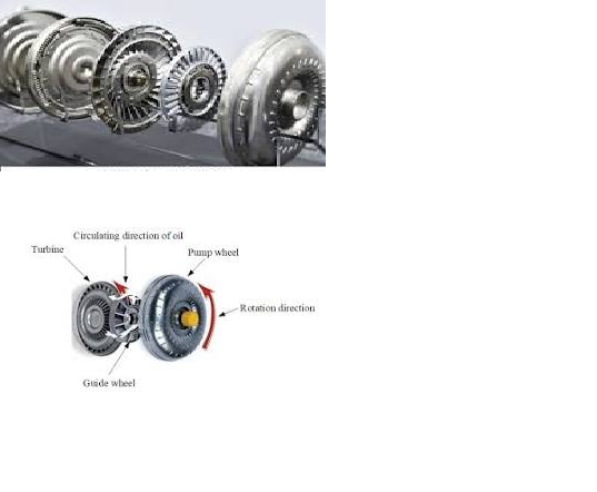 Torque Converter